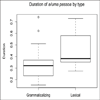 A pessoa and uma pessoa: Grammaticalization and functions of a human impersonal referential device in European Portuguese