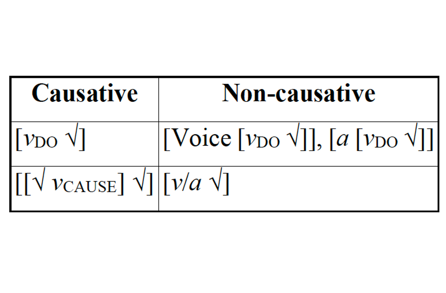 On causatives  – A comparison between European Portuguese and Mandarin Chinese
