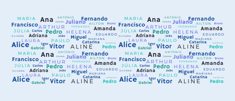 A Functional Discourse Grammar account of proper names in Portuguese
