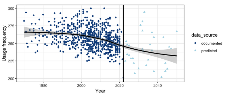 Special Collection - Emergent and future change in Contemporary Portuguese grammar